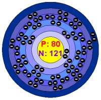 Bohr Model Mercury