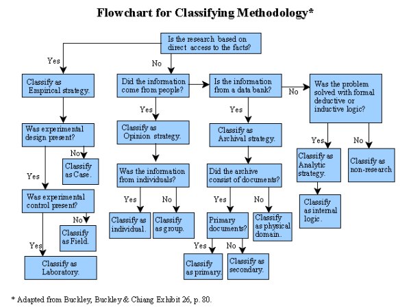 Research Method