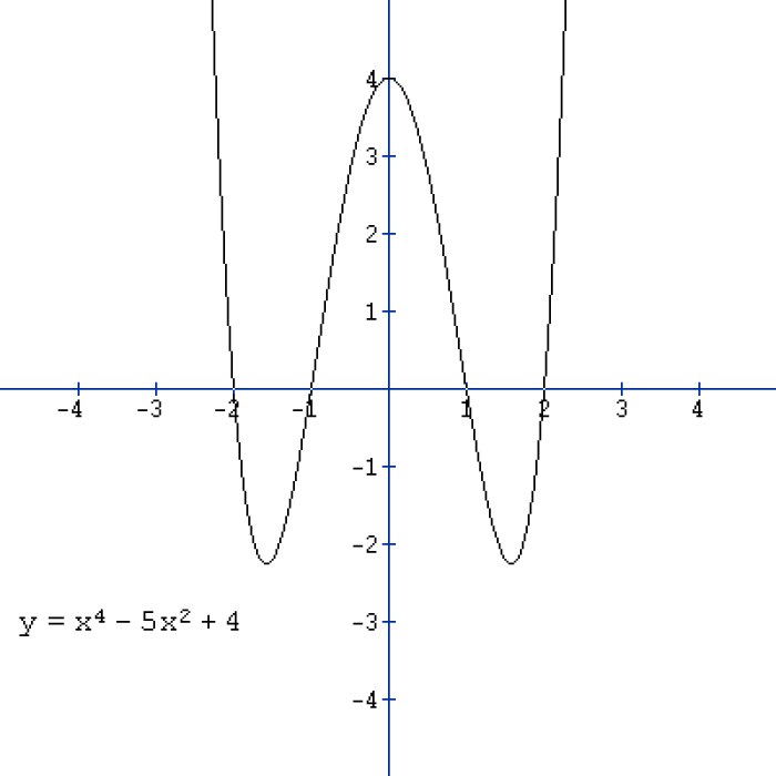 Function Facts