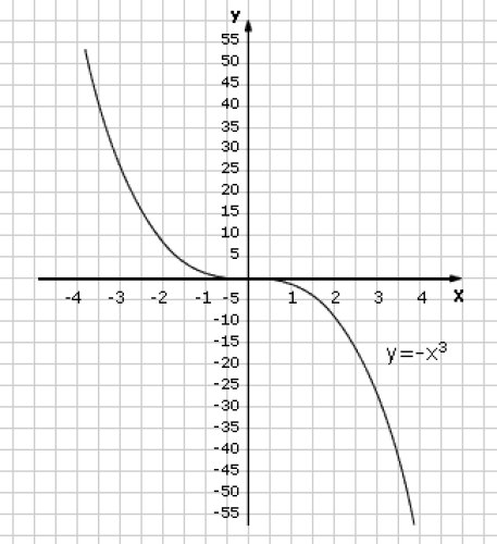 Fanstastic MATH